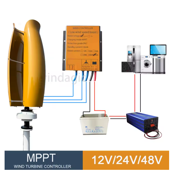Renewable Energy Grid - With Hybrid Controller Off Grid System