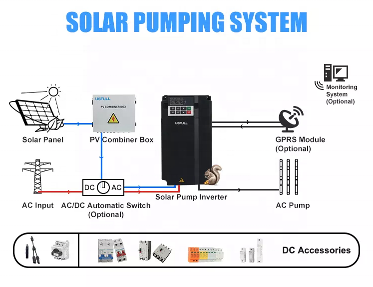 15kw Three Phase Off Grid Sola - đánh giá và giá Renewable Energy Grid
