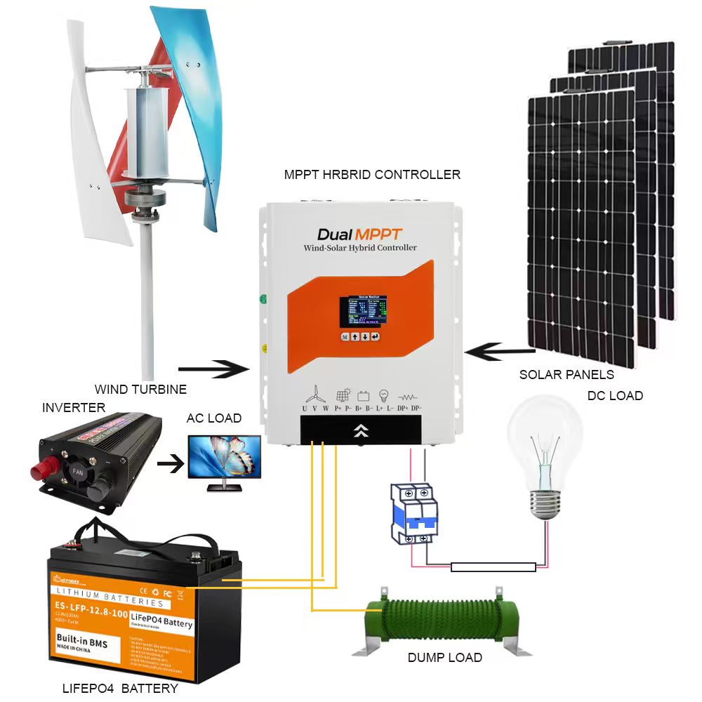 Wind Solar Hybrid Charge Contr - đánh giá và giá Renewable Energy Grid