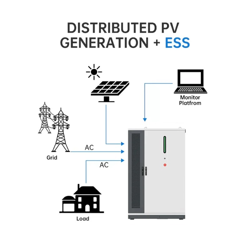 125KW/261KWh Renewable Solar E - đánh giá và giá Renewable Energy Grid