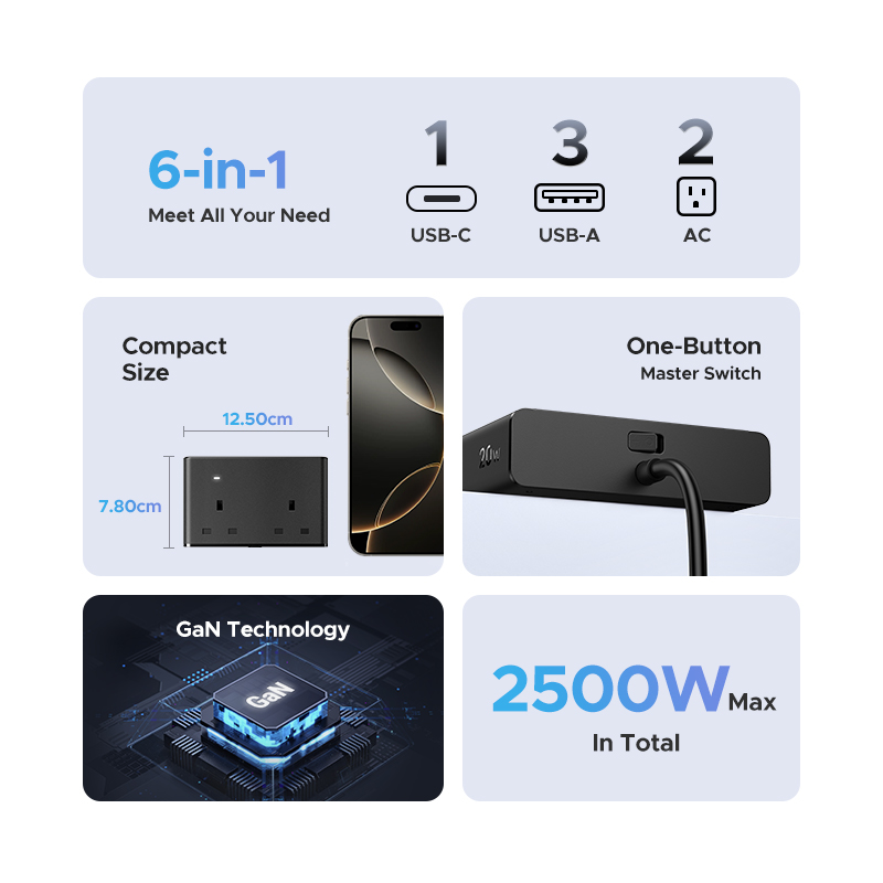 UGREEN 6 in 1 Power Strip UK P - đánh giá và giá Ac Surge Protector