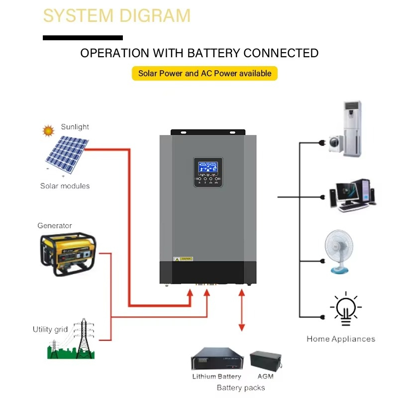 Renewable Energy Off Grid High - đánh giá và giá Renewable Energy Grid